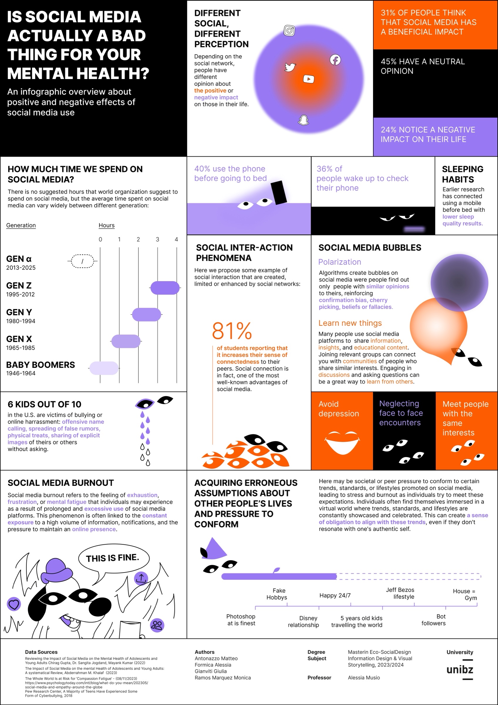 Infographic poster on the pros and cons of using social media